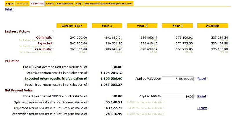 Business Valuation