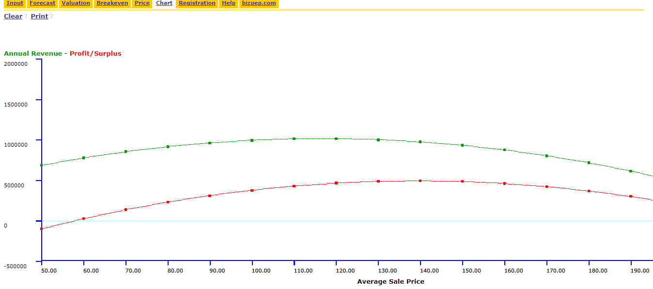 price analysis